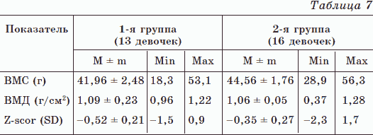 Новые тайны нераспознанных диагнозов. Книга 3 Новые тайны нераспознанных диагнозов. Книга 3