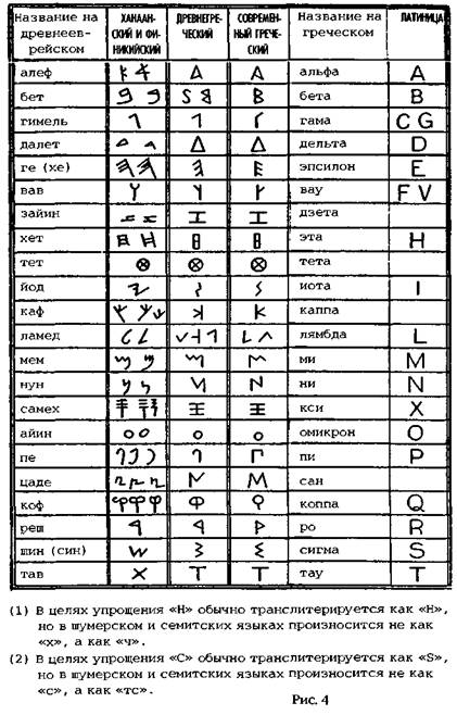 Двенадцатая планета Двенадцатая планета