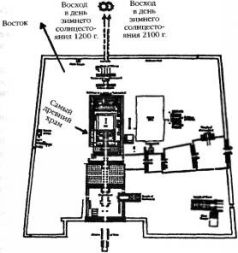 Космический код Космический код