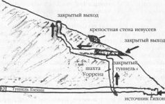 Колыбели Цивилизаций