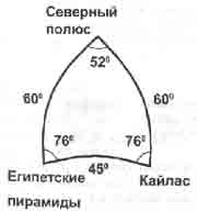 Трагическое послание древних