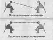 Встреча с мастером Встреча с мастером