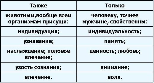 Пол и характер - Отто Вайнингер