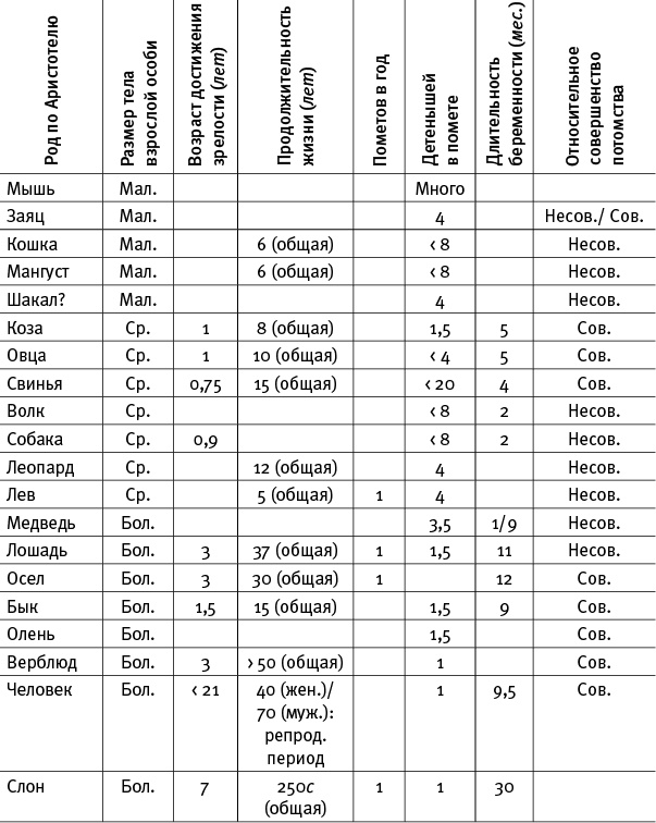 Лагуна. Как Аристотель придумал науку 