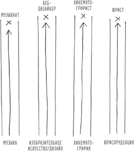 Мультипотенциалы Мультипотенциалы