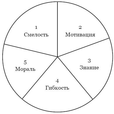 Мысли парадоксально. Как дурацкие идеи меняют жизнь