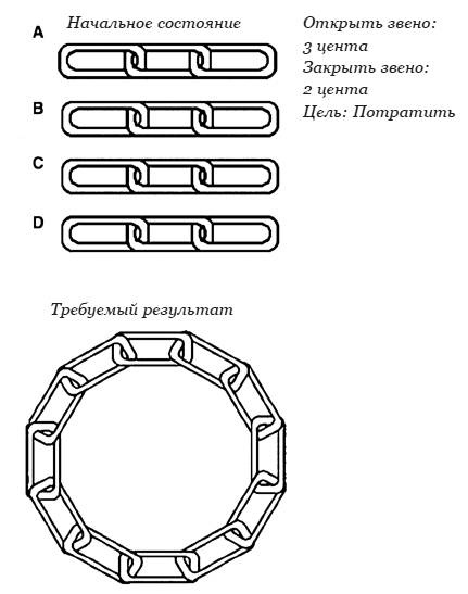 Мысли парадоксально. Как дурацкие идеи меняют жизнь