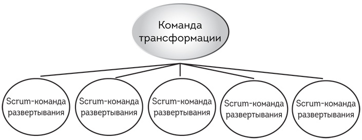 Софт за 30 дней. Как Scrum делает невозможное возможным