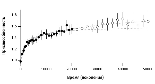 Перспективы отбора