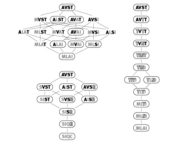 Перспективы отбора Перспективы отбора