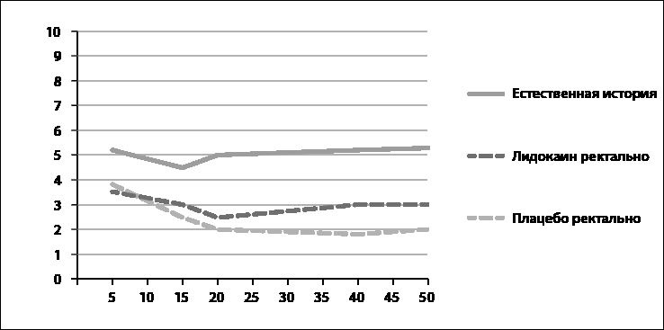 Если ты такой умный, почему несчастный