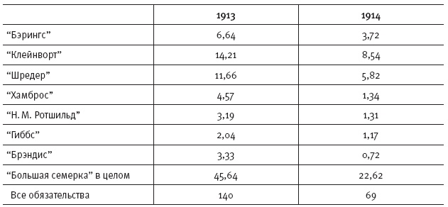 Горечь войны