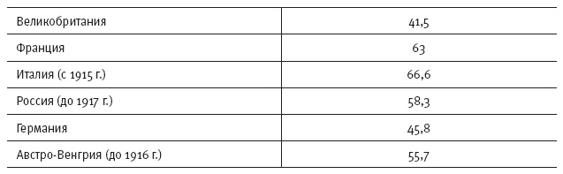 Горечь войны