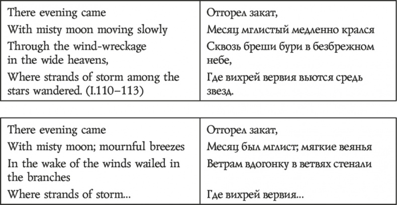 Смерть Артура Смерть Артура