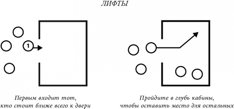 Манеры для карьеры. Современный деловой протокол и этикет Манеры для карьеры. Современный деловой протокол и этикет