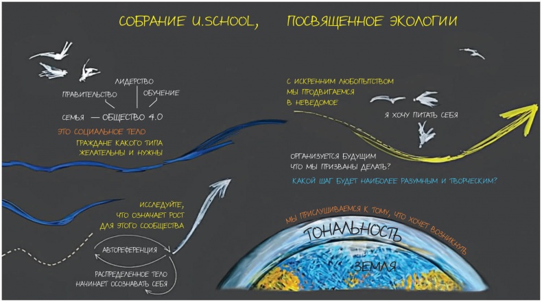 Теория U Теория U