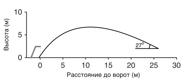 Футболоматика