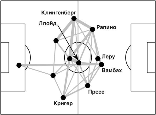 Футболоматика Футболоматика
