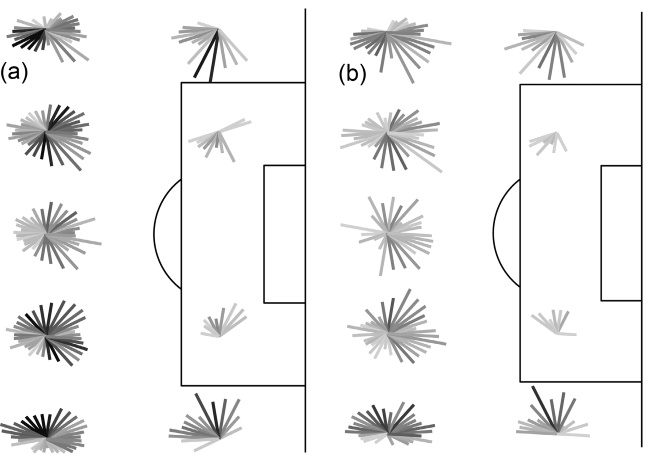 Футболоматика