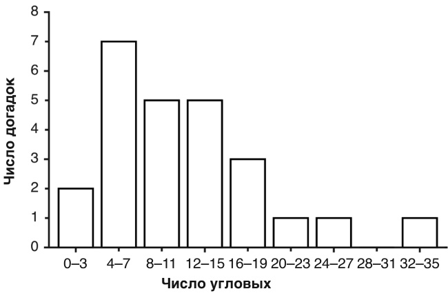 Футболоматика Футболоматика