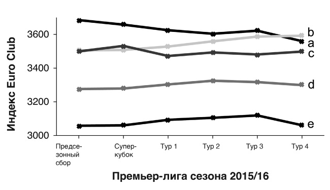 Футболоматика Футболоматика