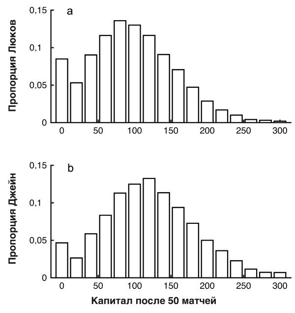 Футболоматика Футболоматика