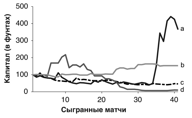 Футболоматика