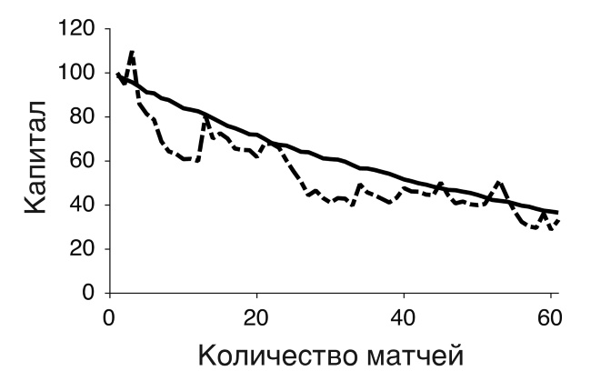 Футболоматика