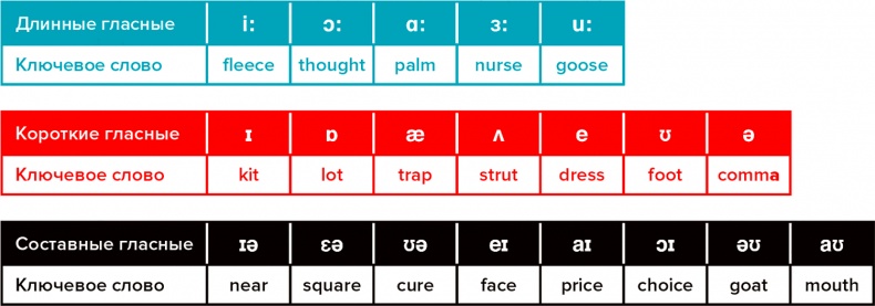 Голос Голос