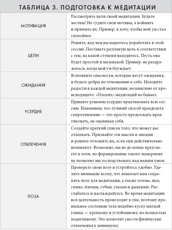 Свет ума Свет ума