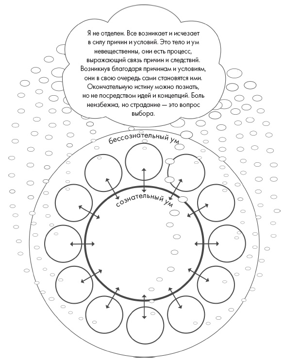 Свет ума Свет ума