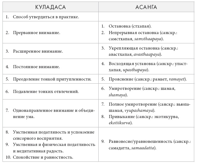 Свет ума Свет ума
