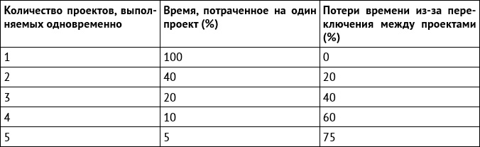 Когнитивный интеллект. Эффективно учусь, использую техники и инструменты