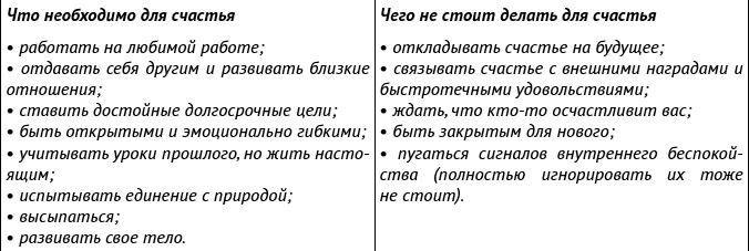 Внутриличностный интеллект. Знаю, понимаю, управляю собой Внутриличностный интеллект. Знаю, понимаю, управляю собой