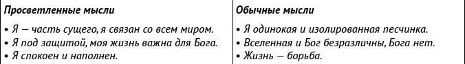 Внутриличностный интеллект. Знаю, понимаю, управляю собой Внутриличностный интеллект. Знаю, понимаю, управляю собой