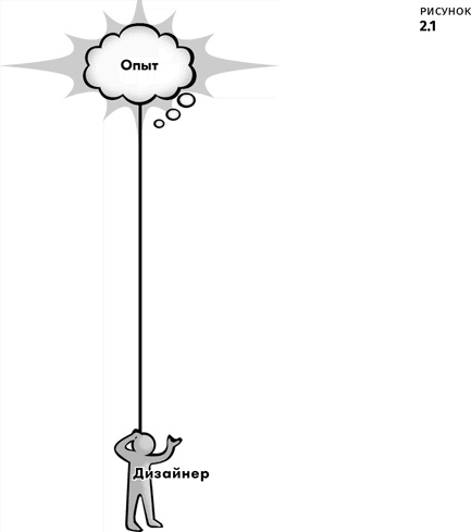 Геймдизайн Геймдизайн