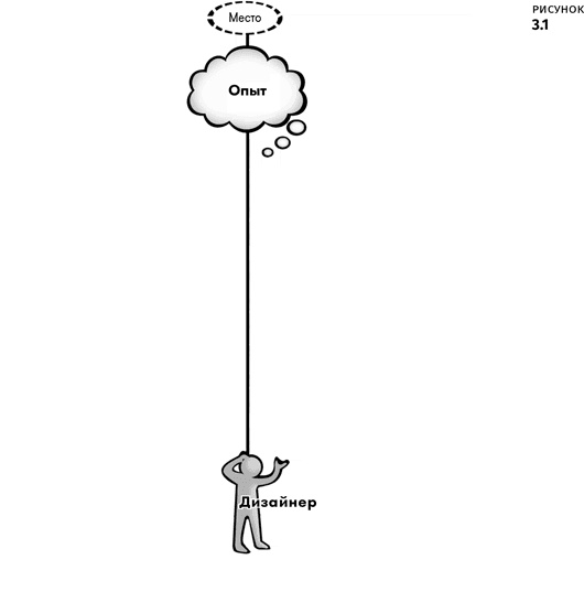 Геймдизайн Геймдизайн