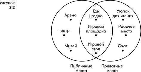 Геймдизайн Геймдизайн