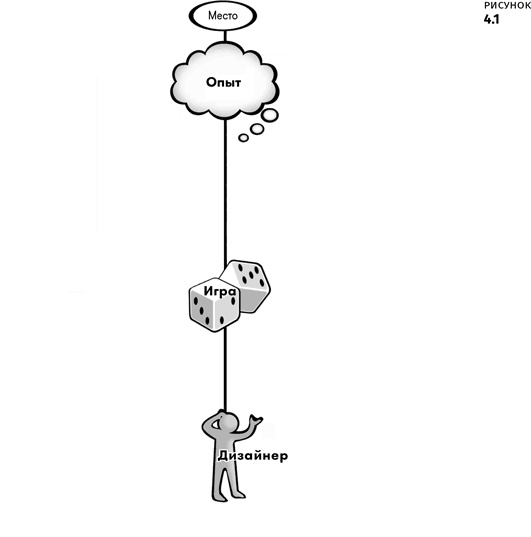 Геймдизайн Геймдизайн