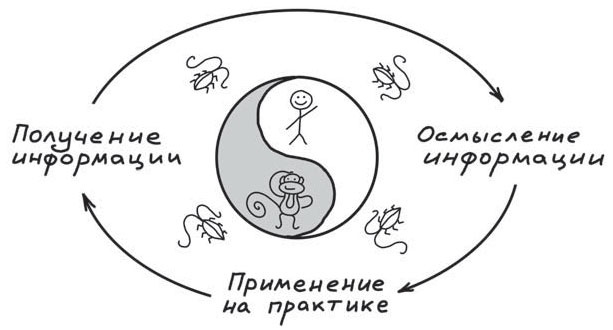 Путь джедая Путь джедая