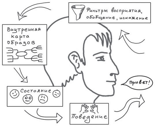 Путь джедая