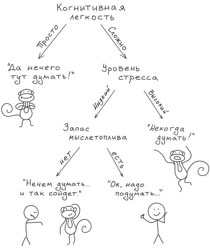 Путь джедая Путь джедая