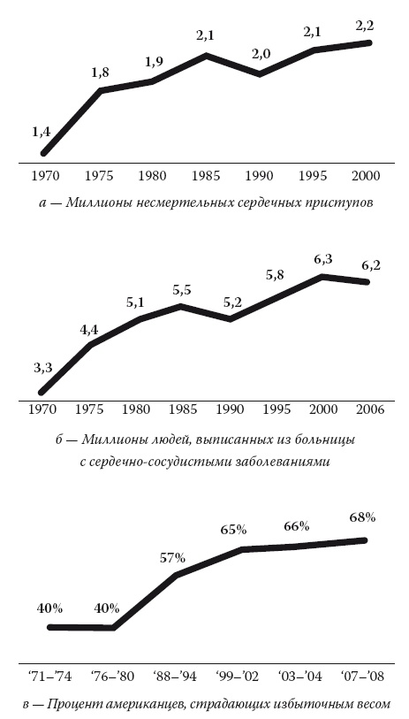 Умные калории: как больше есть, меньше тренироваться, похудеть и жить лучше