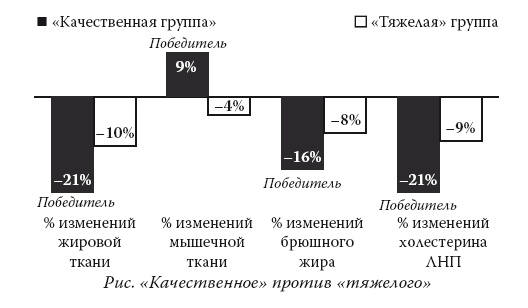Умные калории: как больше есть, меньше тренироваться, похудеть и жить лучше
