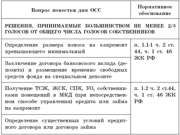 Общее собрание собственников помещений в многоквартирном доме 