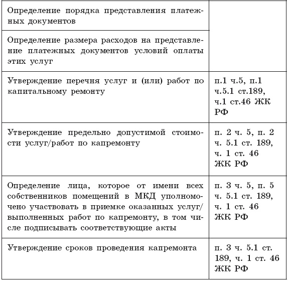 Общее собрание собственников помещений в многоквартирном доме 