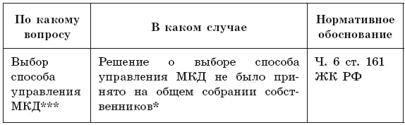 Общее собрание собственников помещений в многоквартирном доме 