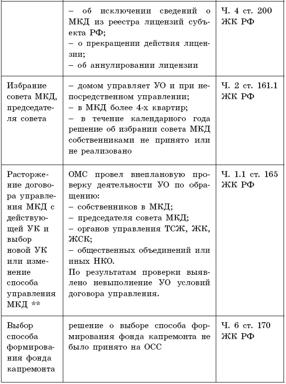 Общее собрание собственников помещений в многоквартирном доме 