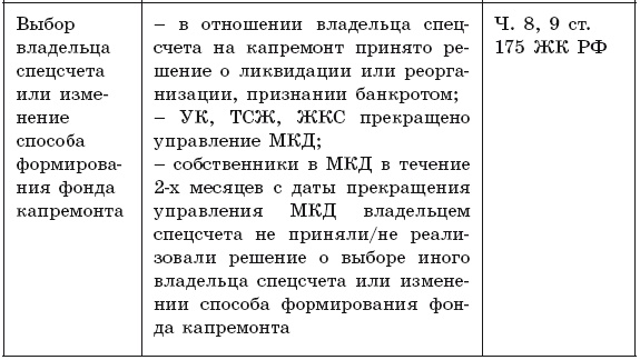 Общее собрание собственников помещений в многоквартирном доме 