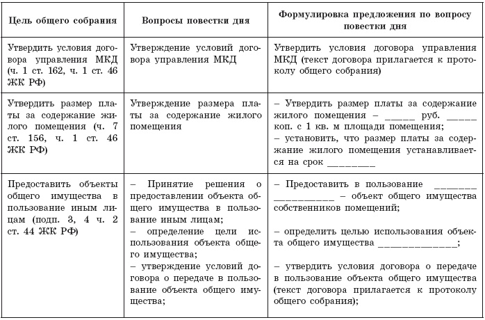 Общее собрание собственников помещений в многоквартирном доме 